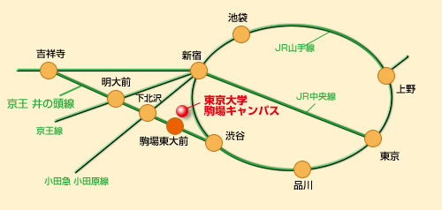 [g}bv